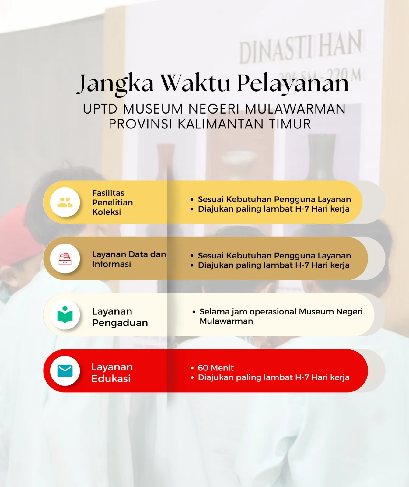 Standar Pelayanan di UPTD Museum Negeri Mulawarman